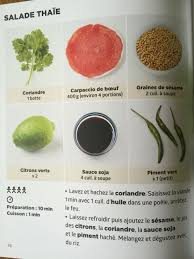 Salade Thaie Recette De J F Mallet Cuisine Simplissime Recettes De Cuisine Recette Thailandaise