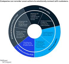 Bottled water production i get calls on daily basis from individuals who are interested in setting up a sachet water (pure hi,i need a small scale business plan to make much income in a few period of time that i can start imediately. Connecting With Customers During A Crisis Mckinsey