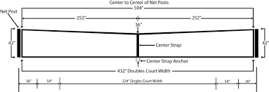 Players or teams should be on different sides of the net. Official Tennis Net Height And Tension Best Tennis Guide Tennis Size Of Tennis Court Tension