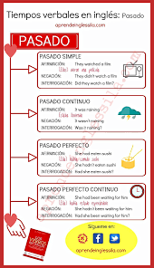 Tiempos Verbales En Ingles English Phrases Learn English English Verbs