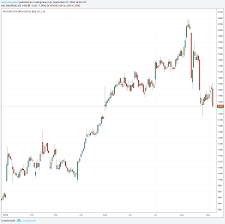 Plus500 Shares Close 7 Lower After Playtech Sells Finance