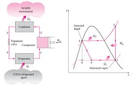 To provide thermal comfort conditioning in occupied spaces, air must be conditioned. Https Autoeng Cu Edu Tr Storage Lab 20f C3 B6yler C4 B0ngilizce C Air 20and 20water 20heat 20pump 20test 20air 20conditioning 20test 20 2019 2020 Pdf