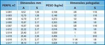 Perfil U Aluminio 3 8 X 1 16 9 52mm X 1 58mm X 99cm 6 Pcs Parcelamento Sem Juros