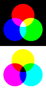 Maybe you would like to learn more about one of these? Why Are Red Yellow And Blue The Primary Colors In Painting But Computer Screens Use Red Green And Blue Science Questions With Surprising Answers
