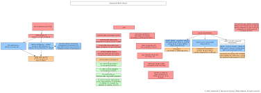 Ucc Sales Flowchart Www Bedowntowndaytona Com