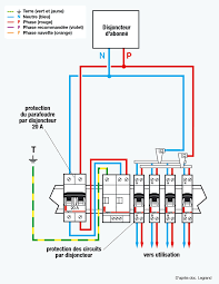 Le Parafoudre Ou Parasurtenseur Est En Fait Un Dispositif De Securite Servant A Proteger Les Appareils Electriques Ou E Electricity Installation Technology