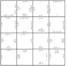 Ifsinq = 3 , then cscq = ? Trig Cut Ups