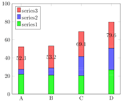 Pgfplot Tikz Stacked Bar Chart With Compat 1 9 Or Later