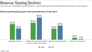 Retirement Plan Comparison T Which Account Is Best For You