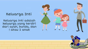 Keluarga sakinah, mawaddah, warahmah adalah keluarga yg penuh ketentraman, kecintaan, dan karunia dari allah serta diperintahkan diwujudkan. Video Pembelajaran Sd Kelas 1 Silsilah Keluarga Youtube