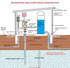 1 out of 5 stars (1) total ratings 1, $6.39 new. Driven Point Sand Point Well Chlorination Procedure Shock A Sandpoint Well