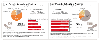 Unequal Opportunities Fewer Resources Worse Outcomes For Students In Schools With Concentrated Poverty The Commonwealth Institute The Commonwealth Institute
