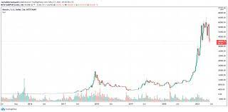 How much bitcoin is in circulation? Fcrswv6pfn Zpm