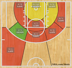 Shot Charts Milwaukee Bucks