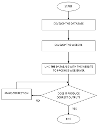 Endowment unit level 20, tower 1, kompleks kejuruteraan tuanku abdul halim mu'adzam shah universiti teknologi mara 40450, shah alam selangor, malaysia general inquiry: Https Ieeexplore Ieee Org Iel7 7799513 7813285 07813301 Pdf