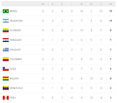 Watch every conmebol match for all ten south american teams: Conmebol Qatar World Cup Qualifiers Matchday 8 Soccer Quiniela