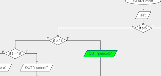 Diagrammi Di Flusso Esercizi Svolti In Questa Lezione Affronteremo Alcuni Esercizi Sui Diagrammi Di Flusso Riguardo La Diagramma Di Flusso Esercizi Messaggi