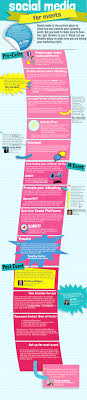 Social Media For Events Timeline Infographic Marketing De Eventos Socialismo Y Redes Sociales