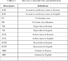 Each learner has different objectives and, therefore, different approaches to learning english. Collecting Korean English Pairs For Translation Of Technical Terms Semantic Scholar