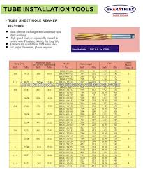 Metric Reamer Size Chart Related Keywords Suggestions
