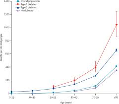 ^ initially only pillar 1 tests (nhs and, in england, phe labs) were included but commercial tests have been included, resulting in a step increase in the number of cases. Associations Of Type 1 And Type 2 Diabetes With Covid 19 Related Mortality In England A Whole Population Study The Lancet Diabetes Endocrinology