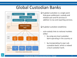 Support multiple instruction channels with. Ppt Post Trade Linkage Models 7th International Sase Conference October 19 2012 Necla Kucukcolak Takasbank International Powerpoint Presentation Id 1680986