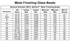 Silica Sand Size Chart 2019