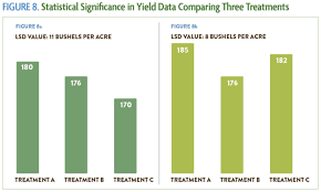 Basic Statistical Analysis For On Farm Research Sare