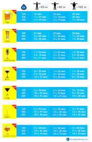 Cherez Skolko Mozhno Saditsya Za Rul Posle Alkogolya V 2021 Godu