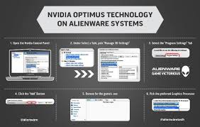 Want Better Graphics In Your Or Just When Watching A Nvidia S G Sync Technology Helps Improve The Video Quality On Your Nvidia Graphic Card Alienware