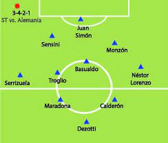 Argentina's national residue testing plan for 2006 was being followed and was on schedule. Italia 90 Analisis Tactico Argentina Una Seleccion Lenta Sin Sociedades Ni Gol Que Se Quedo En El Tiempo La Nacion