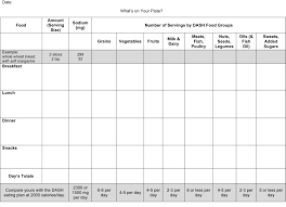 high blood pressure dash diet recipes dash diet diet tracker