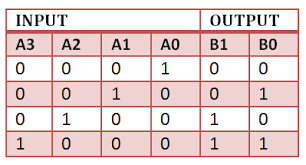 Pin On Vhdl Tutorials