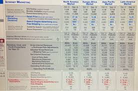 Trying To Find The Best Way To Earn Some Cash For Chegg Com