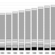 Pdf From Ivorian Cocoa Bean To French Dark Chocolate Tablet Price Transmission Value Sharing And North South Competition Policy
