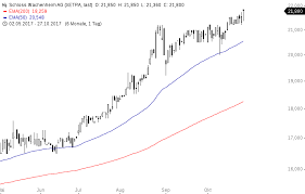We did not find results for: Diese Aktien Steigen Immer Godmodetrader