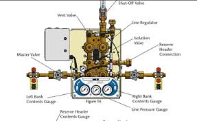 NEW BeaconMedaes 2x2 Carbon Dioxide Header Bar for Lifeline ...