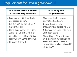Windows 10 will be a free upgrade for windows 7, windows 8 and windows 8.1 users for one year. Arhitekt Vsyaka Godina Vzhishenie Windows 10 Minimum Ram Protectolympicpeninsula Org