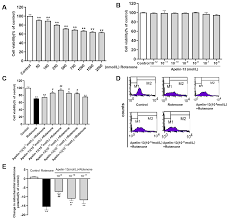 Ijms Free Full Text Apelin 13 Protects Dopaminergic Neurons Against Rotenone Induced Neurotoxicity Through The Ampk Mtor Ulk 1 Mediated Autophagy Activation Html