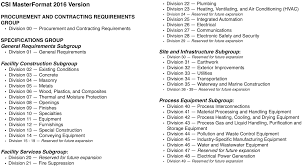 Basic materials, fixtures, and so on are simple factors to include in a plumbing estimate, however, your this allows employees to build their professional skills at a pace that works for them so they can provide amazing. Chapter 9 Unit Price Cost Estimating An Introduction To The Building Industry For Architectural Engineers