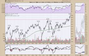 manulife mfc to mfc and sunlife slf to slf make 52