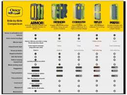 otterbox protect your smartphone