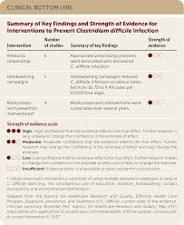 If you relapse, the time you spent sober doesn't count or … Clostridium Difficile Infection Prevention And Treatment Implementing Ahrq Effective Health Care Reviews American Family Physician