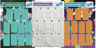 Helping Children Learn Times Tables With Mathletics