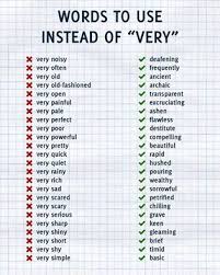 Articulate And Precise Speech Is One Of The Most Attractive Attributes In A Person Words To Use Writing Words Writing Skills