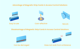Magnetic stripe card reader- uses, types, advantage, access ...