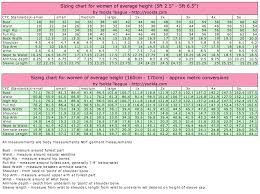 Ysoldas Infamous Sizing Charts Knitting Help Knitting