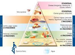 Porciones De Nutrientes En Una Dieta Equilibrada En Www Farmarodes Wordpress Com Frutas Y Verduras Verduras Carne