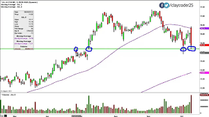 Alcoa Inc Aa Stock Chart Technical Analysis For 10 09 14