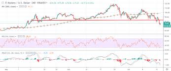 monero price analysis xmr usd power struggle crypto